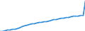 Anzahl / Praktizierend / Krankenschwestern / Österreich