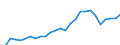 Maßeinheit: Anzahl / Internationale Standardklassifikation der Berufe 2008 (ISCO-08): Ärzte / Geopolitische Meldeeinheit: Comunitat Valenciana