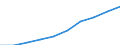 Number / Medical doctors / Prov. Antwerpen