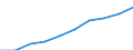 Number / Medical doctors / Prov. Limburg (BE)