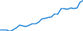 Number / Medical doctors / Nordjylland