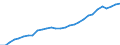 Anzahl / Ärzte / Baden-Württemberg