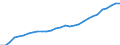 Number / Medical doctors / Mecklenburg-Vorpommern