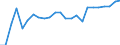 Unit of measure: Number / Medical speciality: Generalist medical practitioners / Geopolitical entity (reporting): Estonia