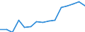 Unit of measure: Number / Medical speciality: Generalist medical practitioners / Geopolitical entity (reporting): Greece