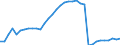 Unit of measure: Number / Medical speciality: Generalist medical practitioners / Geopolitical entity (reporting): France