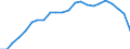 Unit of measure: Number / Medical speciality: Generalist medical practitioners / Geopolitical entity (reporting): Italy