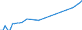 Unit of measure: Number / Medical speciality: Generalist medical practitioners / Geopolitical entity (reporting): Cyprus