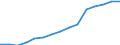 Unit of measure: Number / Medical speciality: General practitioners / Geopolitical entity (reporting): Greece