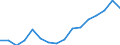 Unit of measure: Number / Medical speciality: General practitioners / Geopolitical entity (reporting): Montenegro