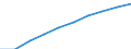 Unit of measure: Number / Medical speciality: Other generalist medical practitioners / Geopolitical entity (reporting): France