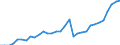 Unit of measure: Number / Medical speciality: Other generalist medical practitioners / Geopolitical entity (reporting): Lithuania