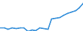 Unit of measure: Number / Medical speciality: Other generalist medical practitioners / Geopolitical entity (reporting): Netherlands