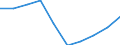 Unit of measure: Number / Medical speciality: Other generalist medical practitioners / Geopolitical entity (reporting): Poland