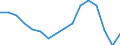 Unit of measure: Number / Medical speciality: Other generalist medical practitioners / Geopolitical entity (reporting): Slovenia
