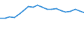 Unit of measure: Number / Medical speciality: Other generalist medical practitioners / Geopolitical entity (reporting): Serbia