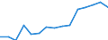 Number / Generalist medical practitioners / Greece