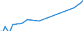 Number / Generalist medical practitioners / Cyprus