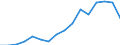 Number / Generalist medical practitioners / Latvia