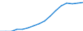 Number / Generalist medical practitioners / Slovenia