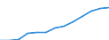 Number / General practitioners / Luxembourg