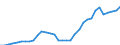 Anzahl / Andere Allgemeinmediziner / Deutschland (bis 1990 früheres Gebiet der BRD)