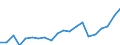 Number / Other generalist medical practitioners / Norway