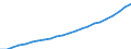 Number / Medical doctors / Total / Belgium