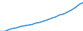 Unit of measure: Number / International Standard Classification of Occupations 2008 (ISCO-08): Medical doctors / Training place: Total / Geopolitical entity (reporting): Belgium