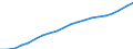 Unit of measure: Number / International Standard Classification of Occupations 2008 (ISCO-08): Medical doctors / Training place: Total / Geopolitical entity (reporting): Denmark