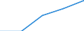 Unit of measure: Number / International Standard Classification of Occupations 2008 (ISCO-08): Medical doctors / Training place: Total / Geopolitical entity (reporting): Croatia