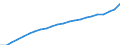 Unit of measure: Number / International Standard Classification of Occupations 2008 (ISCO-08): Medical doctors / Training place: Total / Geopolitical entity (reporting): Italy