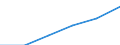 Unit of measure: Number / International Standard Classification of Occupations 2008 (ISCO-08): Medical doctors / Training place: Total / Geopolitical entity (reporting): Cyprus