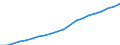 Unit of measure: Number / International Standard Classification of Occupations 2008 (ISCO-08): Medical doctors / Training place: Total / Geopolitical entity (reporting): Netherlands