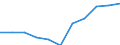 Unit of measure: Number / International Standard Classification of Occupations 2008 (ISCO-08): Medical doctors / Training place: Total / Geopolitical entity (reporting): Romania