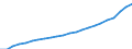 Unit of measure: Number / International Standard Classification of Occupations 2008 (ISCO-08): Medical doctors / Training place: Domestically-trained (stock) / Geopolitical entity (reporting): Belgium