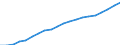 Unit of measure: Number / International Standard Classification of Occupations 2008 (ISCO-08): Medical doctors / Training place: Domestically-trained (stock) / Geopolitical entity (reporting): Denmark