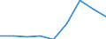 Unit of measure: Number / International Standard Classification of Occupations 2008 (ISCO-08): Medical doctors / Training place: Domestically-trained (stock) / Geopolitical entity (reporting): Greece