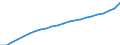 Unit of measure: Number / International Standard Classification of Occupations 2008 (ISCO-08): Medical doctors / Training place: Domestically-trained (stock) / Geopolitical entity (reporting): Italy