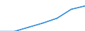 Unit of measure: Number / International Standard Classification of Occupations 2008 (ISCO-08): Medical doctors / Training place: Domestically-trained (stock) / Geopolitical entity (reporting): Malta