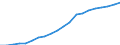 Unit of measure: Number / International Standard Classification of Occupations 2008 (ISCO-08): Medical doctors / Training place: Domestically-trained (stock) / Geopolitical entity (reporting): Netherlands