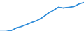 Unit of measure: Number / International Standard Classification of Occupations 2008 (ISCO-08): Medical doctors / Training place: Domestically-trained (stock) / Geopolitical entity (reporting): Austria