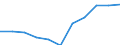Unit of measure: Number / International Standard Classification of Occupations 2008 (ISCO-08): Medical doctors / Training place: Domestically-trained (stock) / Geopolitical entity (reporting): Romania