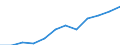 Unit of measure: Number / International Standard Classification of Occupations 2008 (ISCO-08): Medical doctors / Training place: Domestically-trained (stock) / Geopolitical entity (reporting): Slovenia