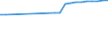 Unit of measure: Number / International Standard Classification of Occupations 2008 (ISCO-08): Medical doctors / Training place: Domestically-trained (stock) / Geopolitical entity (reporting): Finland