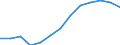 Unit of measure: Number / International Standard Classification of Occupations 2008 (ISCO-08): Medical doctors / Training place: Domestically-trained (stock) / Geopolitical entity (reporting): Switzerland