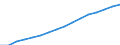 Unit of measure: Number / International Standard Classification of Occupations 2008 (ISCO-08): Medical doctors / Training place: Domestically-trained (stock) / Geopolitical entity (reporting): Türkiye
