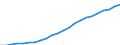 Unit of measure: Number / International Standard Classification of Occupations 2008 (ISCO-08): Medical doctors / Training place: Foreign-trained (stock) / Geopolitical entity (reporting): Belgium