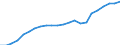 Unit of measure: Number / International Standard Classification of Occupations 2008 (ISCO-08): Medical doctors / Training place: Foreign-trained (stock) / Geopolitical entity (reporting): Czechia