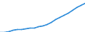Unit of measure: Number / International Standard Classification of Occupations 2008 (ISCO-08): Medical doctors / Training place: Foreign-trained (stock) / Geopolitical entity (reporting): Germany